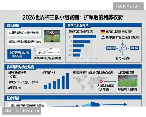 2026世界杯官方小组第三晋级规则